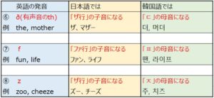 韓国語の外来語はパターンを覚えればok 劇的に向上する効率的勉強法 ちいこりあん