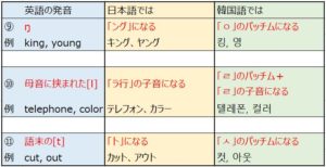 韓国語の外来語はパターンを覚えればok 劇的に向上する効率的勉強法 ちいこりあん